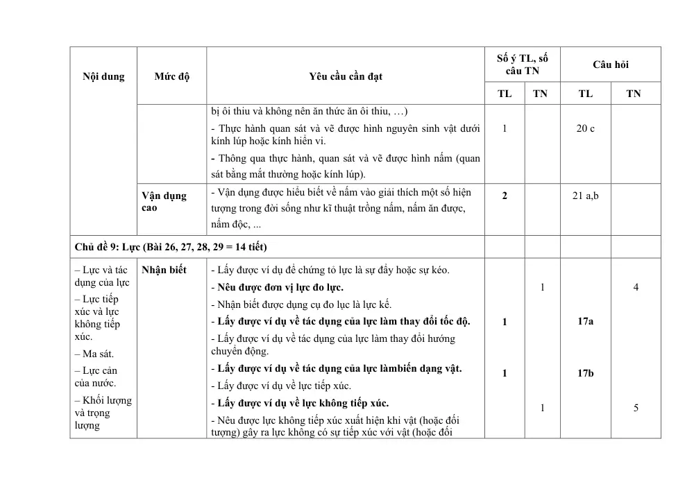 Đề thi Học kì 1 KHTN 6 năm 2024-2025 trường TH&THCS Ninh Đông (Khánh Hoà) - trang 9