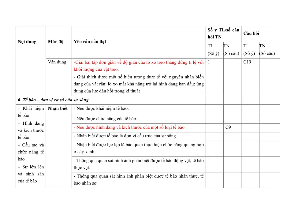 Đề thi Học kì 1 KHTN 6 năm 2024-2025 trường THCS Lý Thường Kiệt (Quảng Nam) - trang 8
