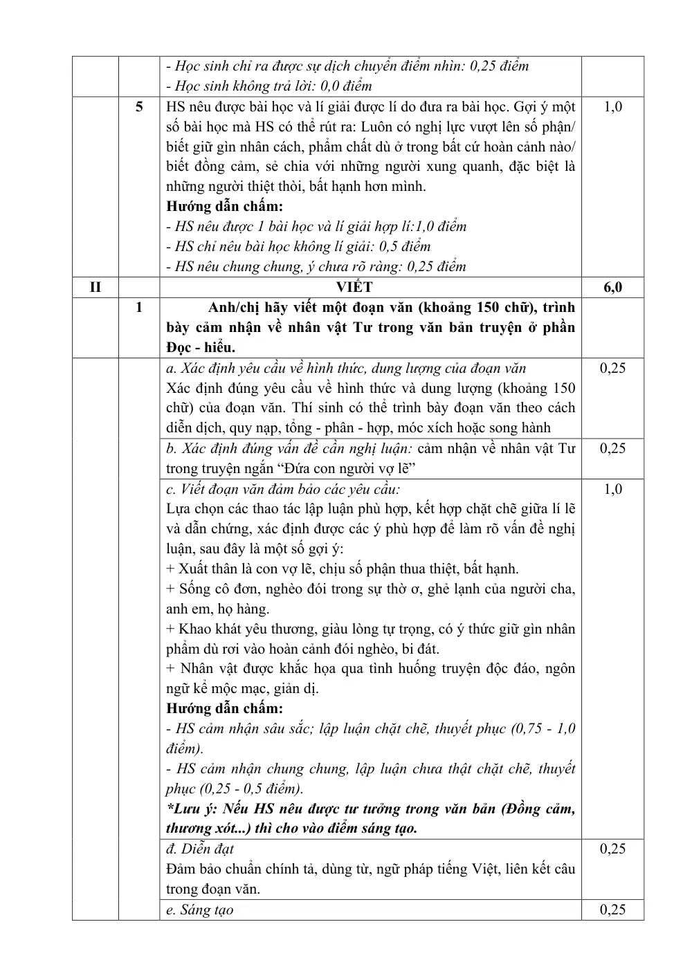Đề thi Học kì 1 Ngữ văn 12 năm 2024-2025 trường THPT Gio Linh (Quảng Trị) - trang 9