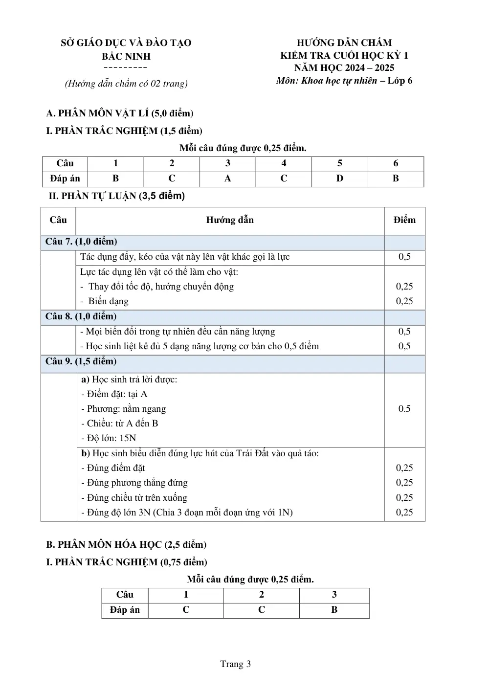 Đề thi Học kì 1 KHTN 6 năm 2024-2025 Sở Bắc Ninh - trang 3