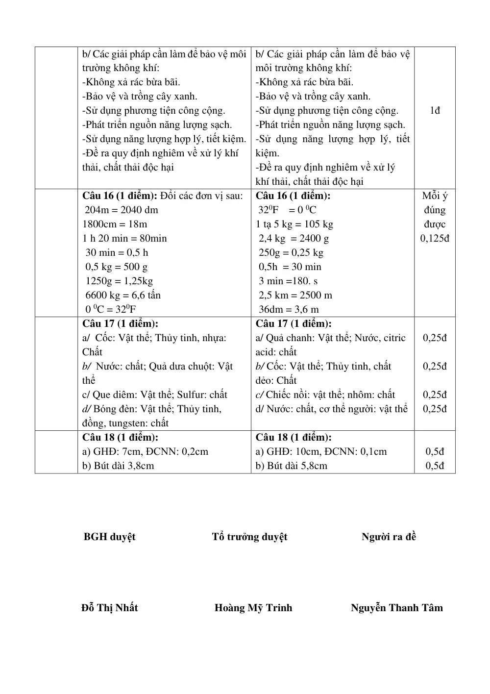Đề thi Giữa kì 1 KHTN 6 năm 2025-2026 trường THCS Bát Tràng (Hà Nội) - trang 10