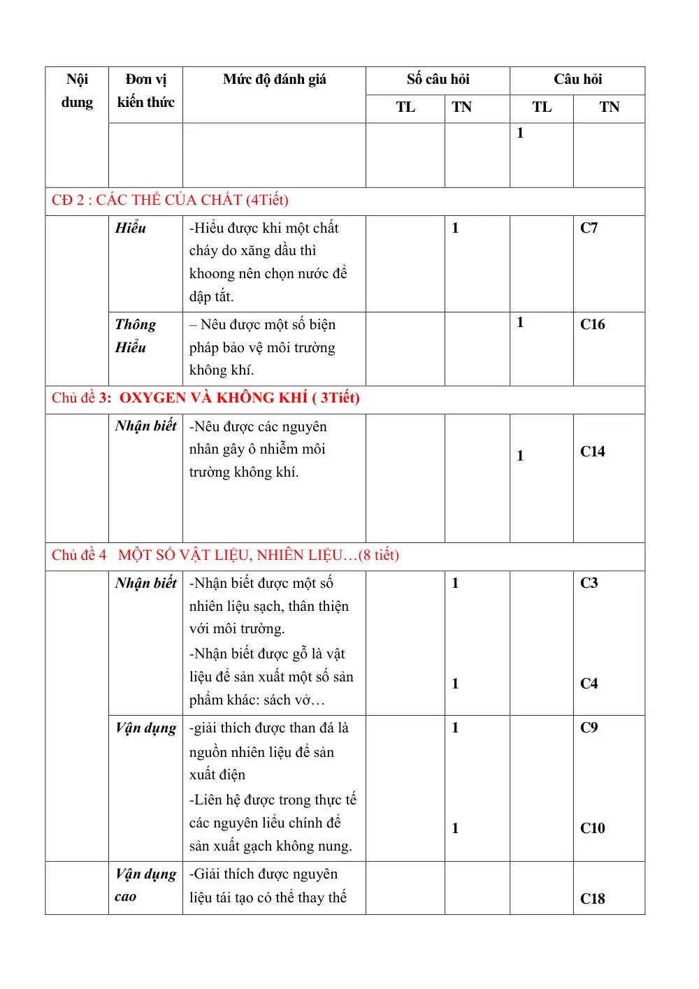 Đề thi Giữa kì 1 KHTN 6 năm 2025-2026 trường THCS Lý Thường Kiệt (TP Hồ Chí Minh) - trang 4