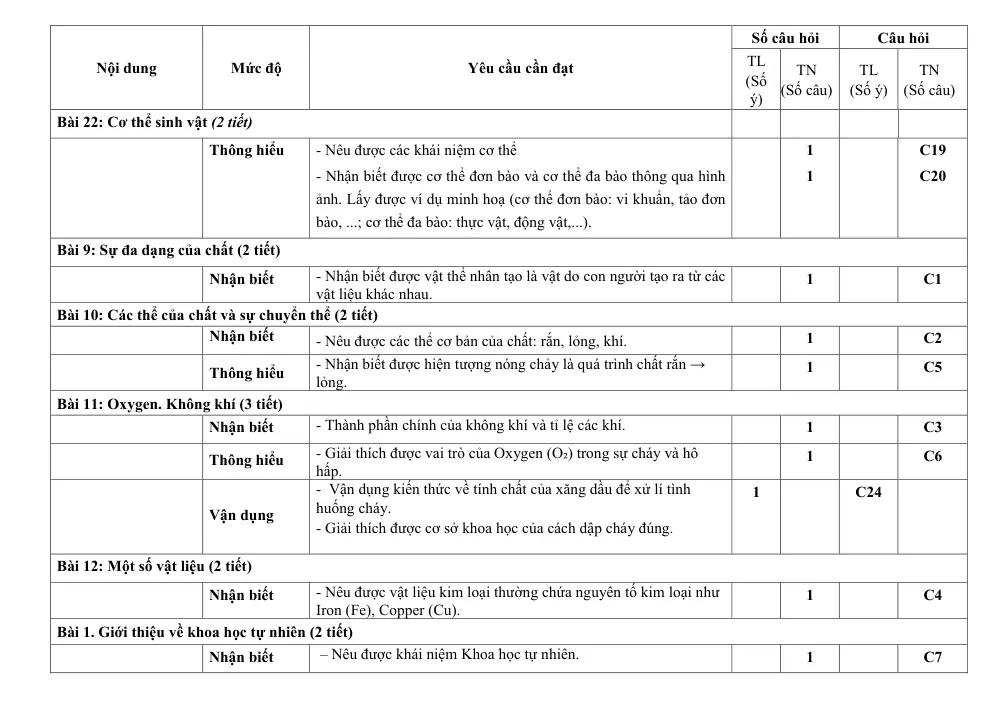 Đề thi Giữa kì 1 KHTN 6 năm 2025-2026 trường THCS Quế Thuận (Đà Nẵng) - trang 4