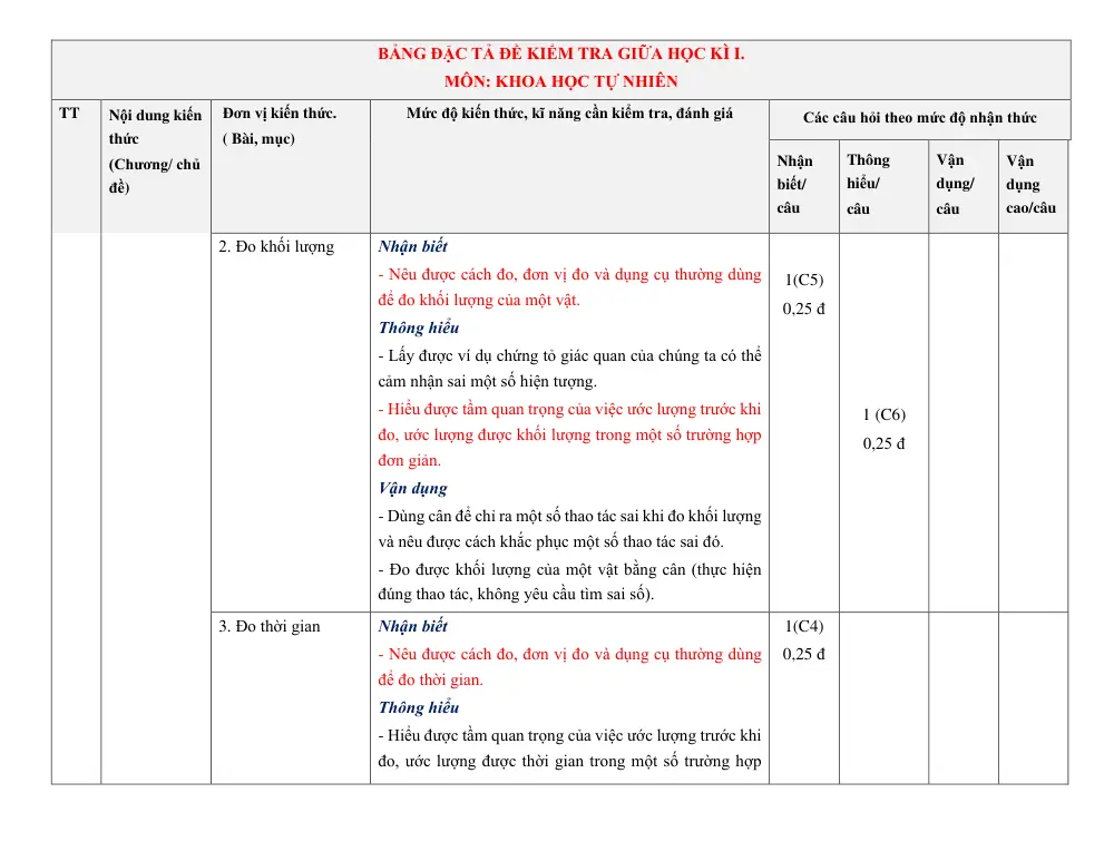 Đề thi Giữa kì 1 KHTN 6 năm 2024-2025 trường TH&THCS Vinh Quang (Kon Tum) - trang 10