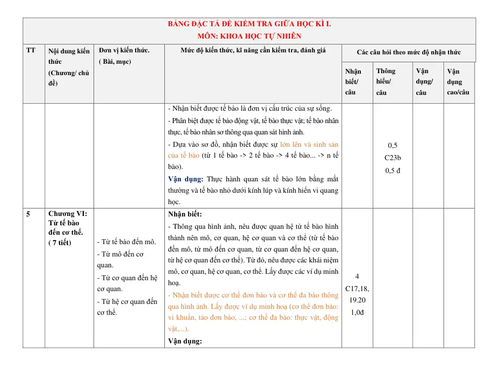 Đề thi Giữa kì 1 KHTN 6 năm 2024-2025 trường TH&THCS Vinh Quang (Kon Tum) - trang 13