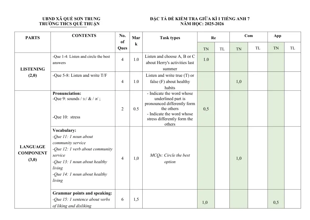 Đề thi Giữa kì 1 Tiếng Anh 7 năm 2025-2026 trường THCS Quế Thuận (Đà Nẵng) - trang 10