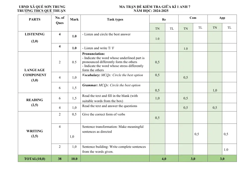 Đề thi Giữa kì 1 Tiếng Anh 7 năm 2025-2026 trường THCS Quế Thuận (Đà Nẵng) - trang 9