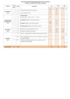Trang đầu Đề thi Giữa kì 1 Tiếng Anh 7 năm 2024-2025 trường THCS Nguyễn Du (Quảng Nam)