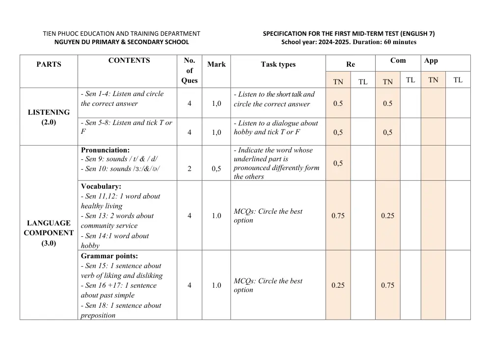 Đề thi Giữa kì 1 Tiếng Anh 7 năm 2024-2025 trường THCS Nguyễn Du (Quảng Nam) - trang 3