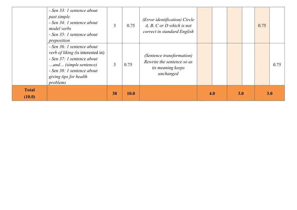 Đề thi Giữa kì 1 Tiếng Anh 7 năm 2024-2025 trường THCS Nguyễn Du (Quảng Nam) - trang 5