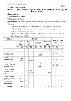 Trang đầu Đề thi Giữa kì 1 KHTN 6 năm 2024-2025 trường THCS Phước Bửu (Bà Rịa - Vũng Tàu)