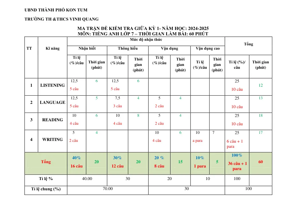 Đề thi Giữa kì 1 Tiếng Anh 7 năm 2024-2025 trường THCS Vinh Quang (Kon Tum) - trang 13
