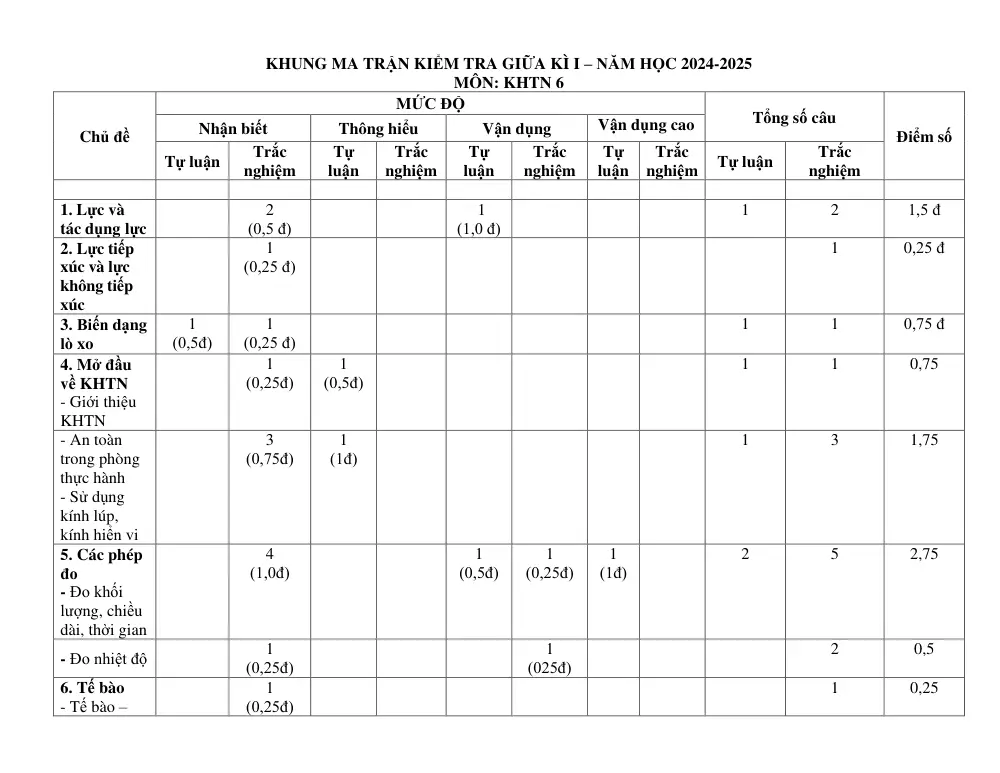 Đề thi Giữa kì 1 KHTN 6 năm 2024-2025 trường THCS Nguyễn Trãi (Quảng Nam) - trang 2