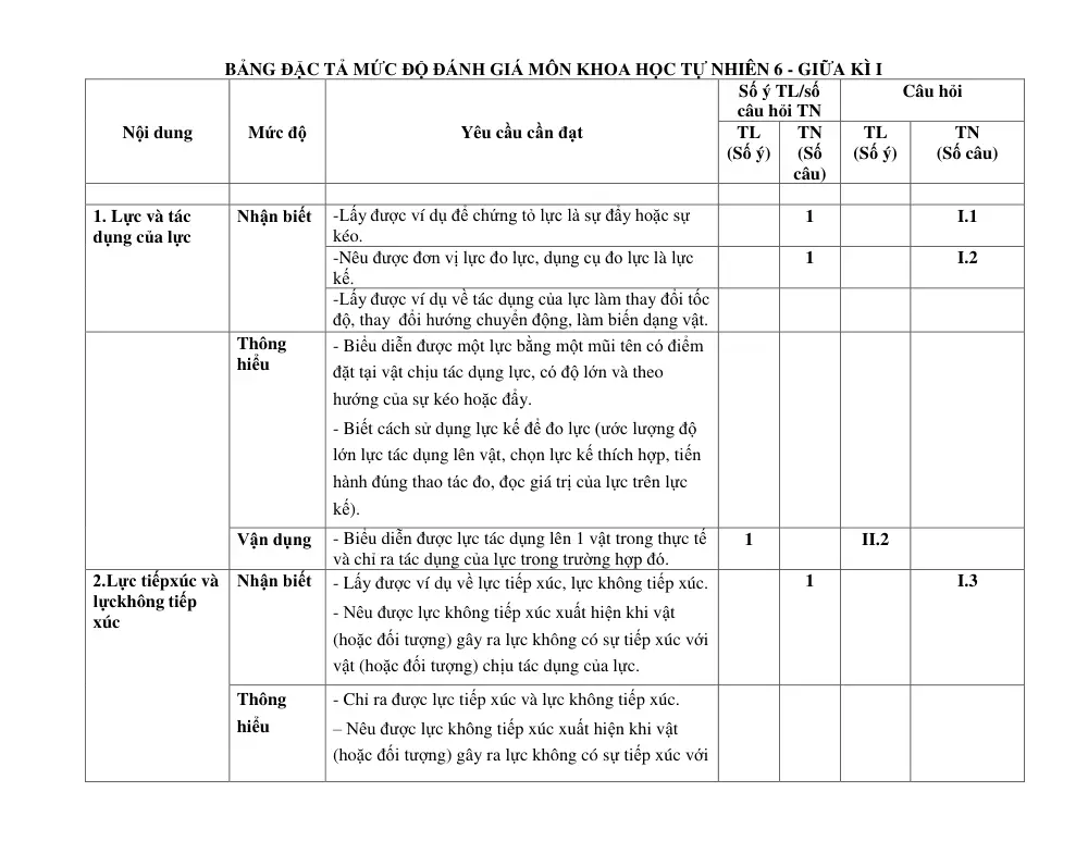Đề thi Giữa kì 1 KHTN 6 năm 2024-2025 trường THCS Nguyễn Trãi (Quảng Nam) - trang 4