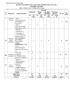 Trang đầu Đề thi Giữa kì 1 Tiếng Anh 7 năm 2024-2025 trường THCS Phước Bửu (Bà Rịa - Vũng Tàu)