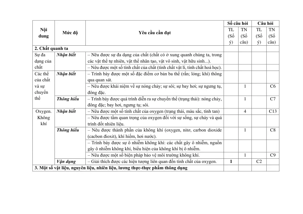 Đề thi Giữa kì 1 KHTN 6 năm 2024-2025 trường THCS Phúc Lợi (Hà Nội) - trang 4