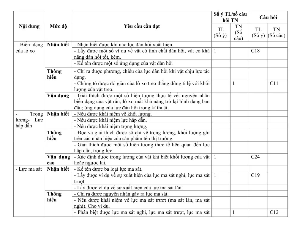 Đề thi Giữa kì 1 KHTN 6 năm 2024-2025 trường THCS Phan Bội Châu (Quảng Nam) - trang 6