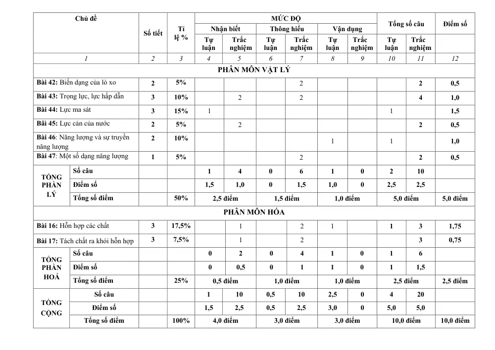 Đề thi Giữa kì 2 KHTN 6 năm 2025-2026 trường THCS Quế Thuận (Đà Nẵng) - trang 2