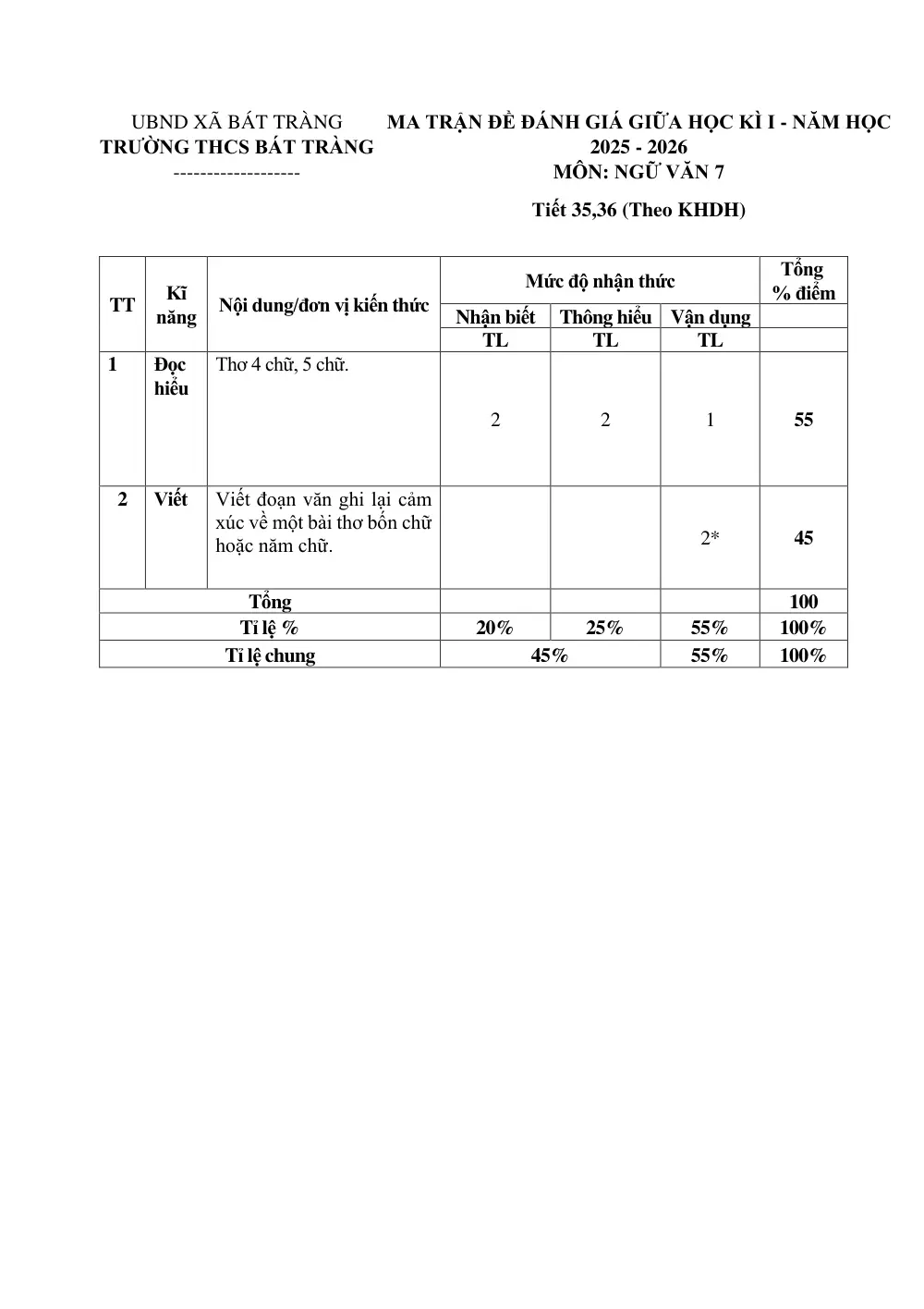 Đề thi Giữa kì 1 Ngữ văn 7 năm 2025-2026 trường THCS Bát Tràng (Hà Nội) - trang 1