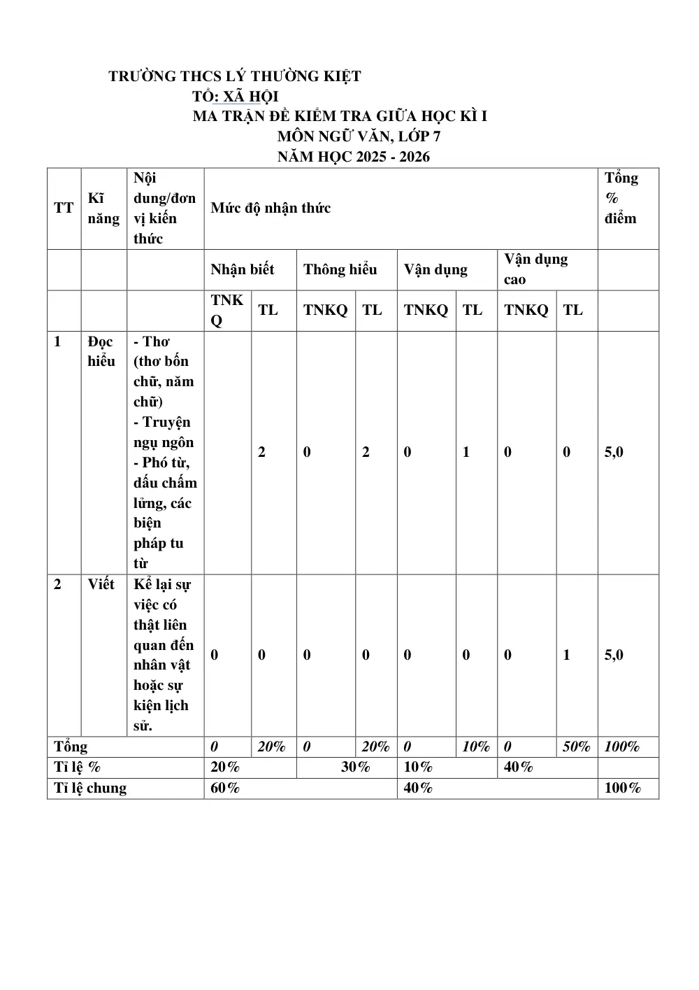 Đề thi Giữa kì 1 Ngữ văn 7 năm 2025-2026 trường THCS Lý Thường Kiệt (TP Hồ Chí Minh) - trang 1