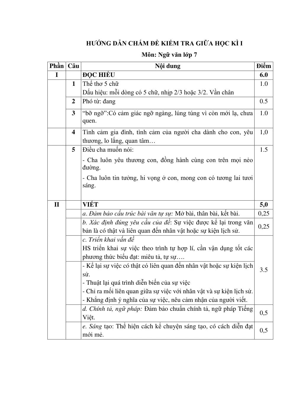 Đề thi Giữa kì 1 Ngữ văn 7 năm 2025-2026 trường THCS Lý Thường Kiệt (TP Hồ Chí Minh) - trang 5