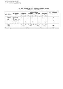 Trang đầu Đề thi Giữa kì 1 Ngữ văn 7 năm 2025-2026 trường TH&THCS Nguyễn Du (Quảng Nam)
