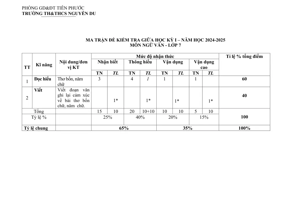 Đề thi Giữa kì 1 Ngữ văn 7 năm 2025-2026 trường TH&THCS Nguyễn Du (Quảng Nam) - trang 1