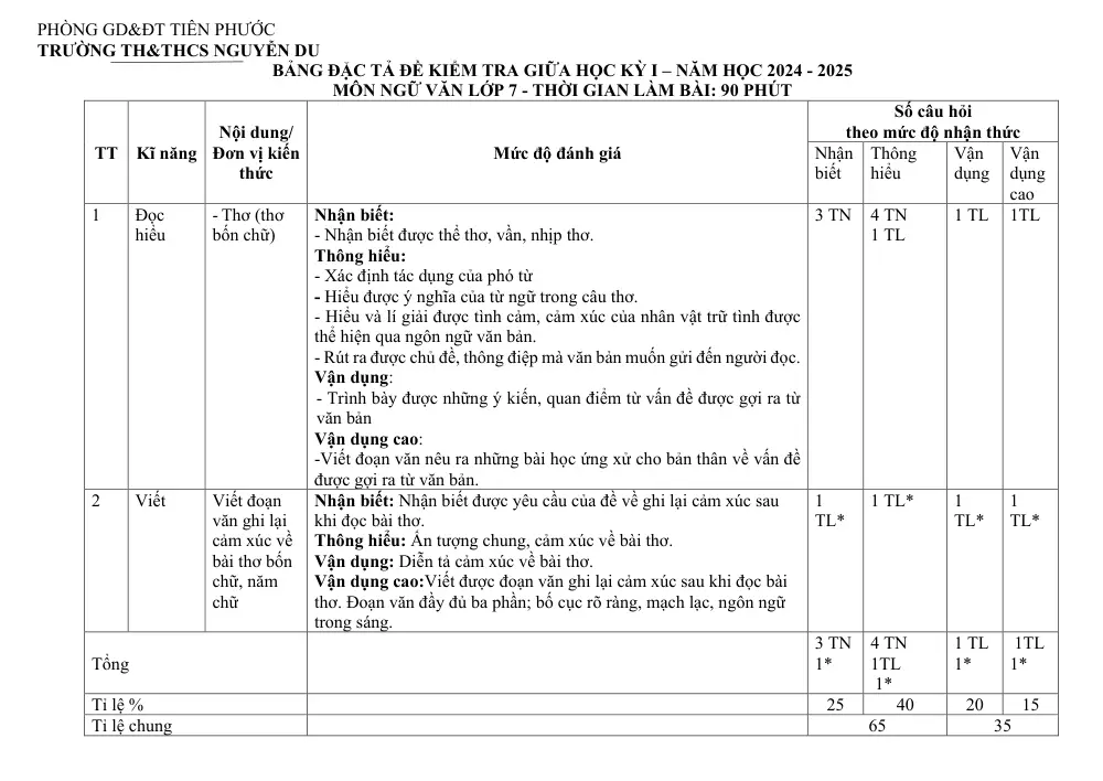 Đề thi Giữa kì 1 Ngữ văn 7 năm 2025-2026 trường TH&THCS Nguyễn Du (Quảng Nam) - trang 2