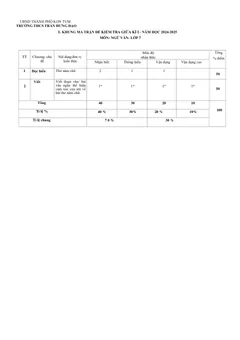 Trang đầu Đề thi Giữa kì 1 Ngữ văn 7 năm 2024-2025 trường THCS Trần Hưng Đạo (Kon Tum)