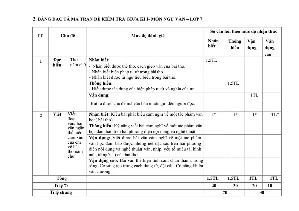 Đề thi Giữa kì 1 Ngữ văn 7 năm 2024-2025 trường THCS Trần Hưng Đạo (Kon Tum) - trang 2