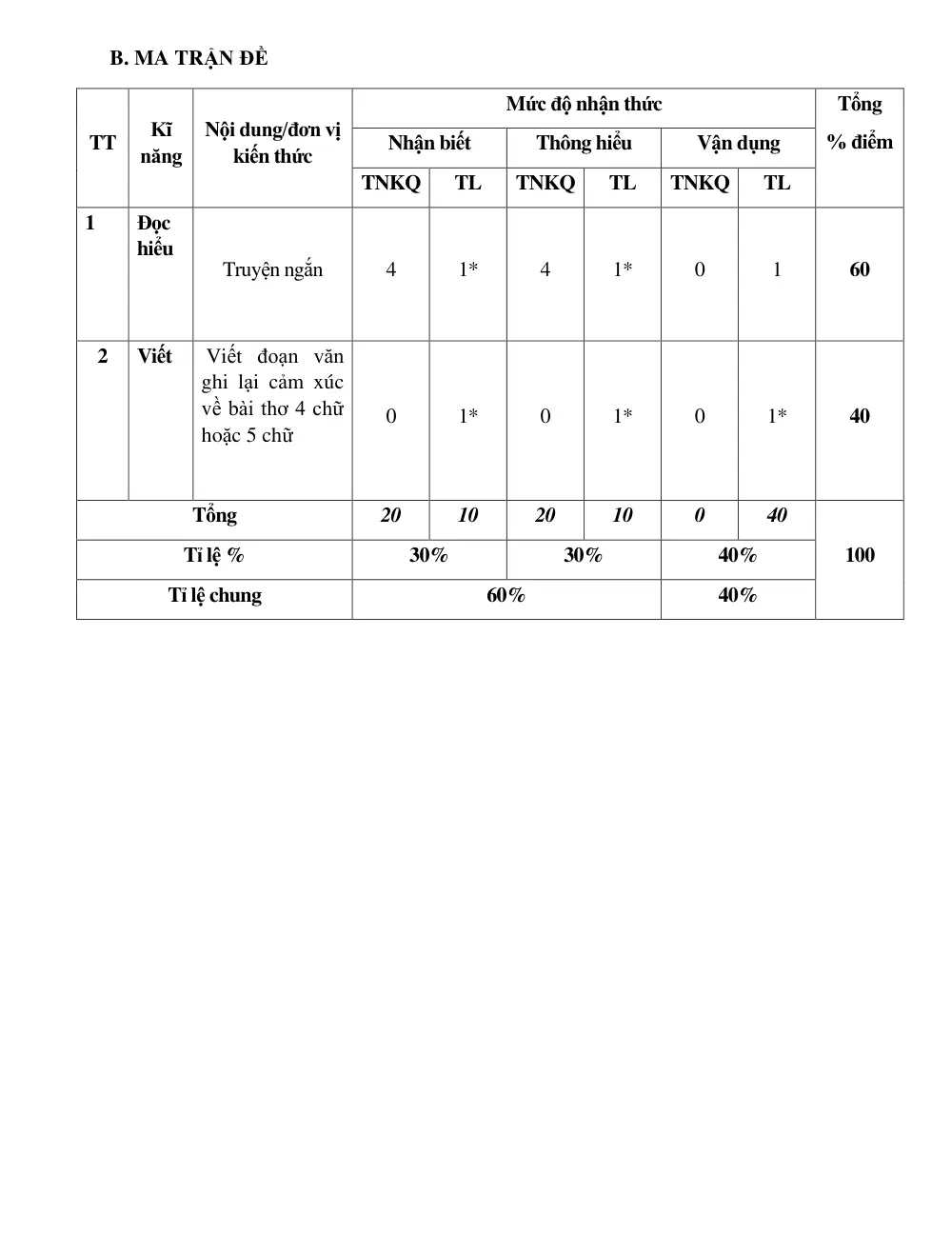 Đề thi Giữa kì 1 Ngữ văn 7 năm 2024-2025 trường THCS Phúc Lợi (Hà Nội) - trang 2