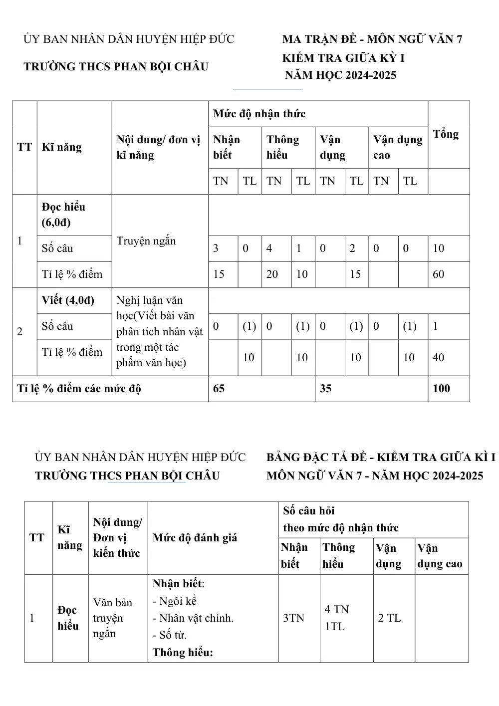 Đề thi Giữa kì 1 Ngữ văn 7 năm 2024-2025 trường THCS Phan Bội Châu (Quảng Nam) - trang 1