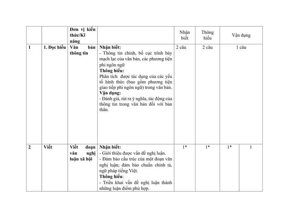 Đề thi Giữa kì 2 Ngữ văn 12 năm 2024-2025 trường THPT Bố Hạ (Bắc Giang) - trang 8