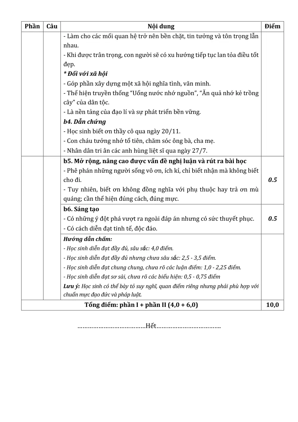Đề thi Giữa kì 2 Ngữ văn 12 năm 2025-2026 trường THPT số 1 Ngô Gia Tự (Đắk Lắk) - trang 7
