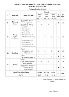 Trang đầu Đề thi Giữa kì 1 Tiếng Anh 6 năm 2025-2026 trường THCS Lý Thường Kiệt (TP Hồ Chí Minh)