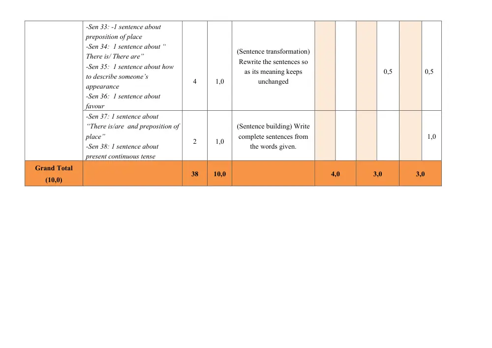 Đề thi Giữa kì 1 Tiếng Anh 6 năm 2025-2026 trường THCS Quế Thuận (Đà Nẵng) - trang 10