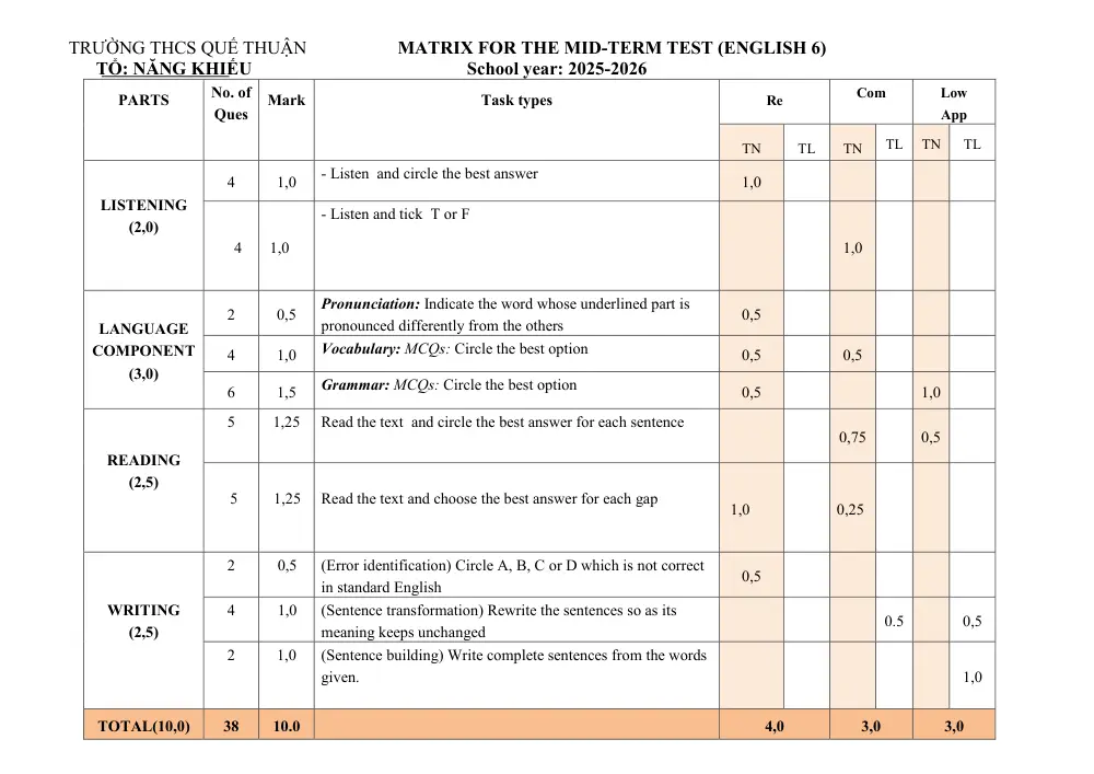 Đề thi Giữa kì 1 Tiếng Anh 6 năm 2025-2026 trường THCS Quế Thuận (Đà Nẵng) - trang 6