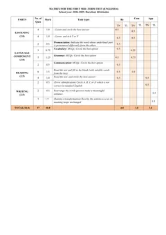 Trang đầu Đề thi Giữa kì 1 Tiếng Anh 6 năm 2024-2025 trường TH&THCS Nguyễn Du (Quảng Nam)