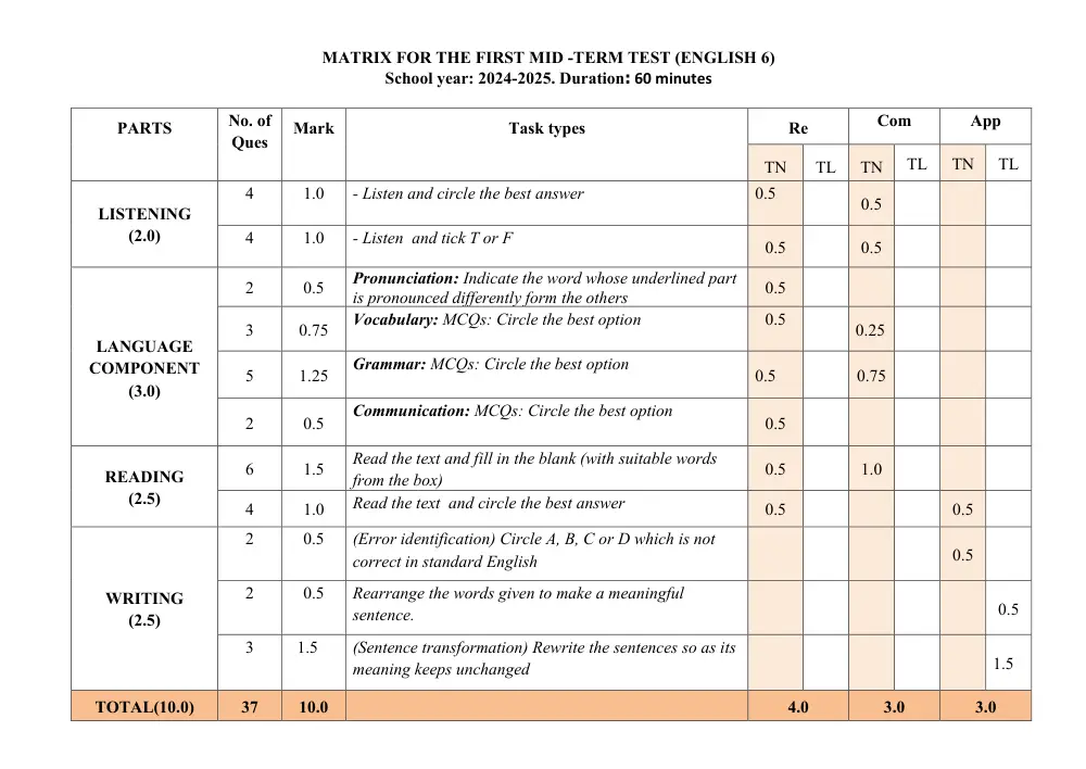 Đề thi Giữa kì 1 Tiếng Anh 6 năm 2024-2025 trường TH&THCS Nguyễn Du (Quảng Nam) - trang 1