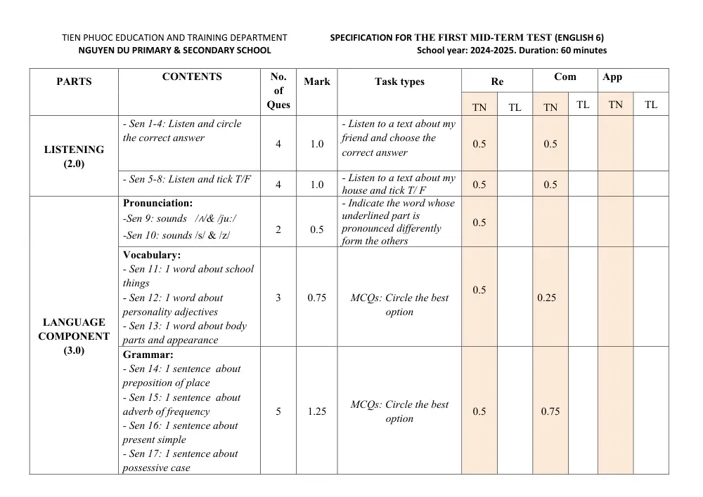 Đề thi Giữa kì 1 Tiếng Anh 6 năm 2024-2025 trường TH&THCS Nguyễn Du (Quảng Nam) - trang 3
