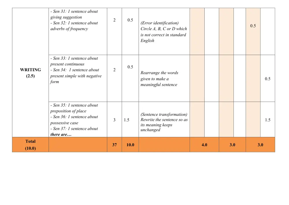 Đề thi Giữa kì 1 Tiếng Anh 6 năm 2024-2025 trường TH&THCS Nguyễn Du (Quảng Nam) - trang 5