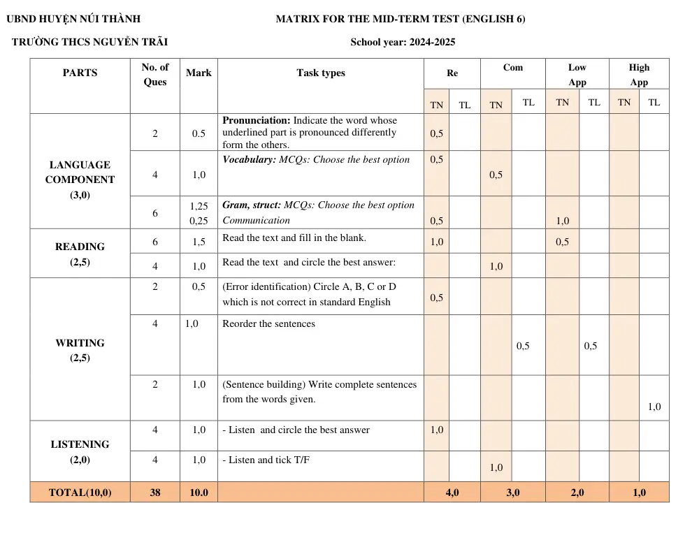 Đề thi Giữa kì 1 Tiếng Anh 6 năm 2024-2025 trường THCS Nguyễn Trãi (Quảng Nam) - trang 10