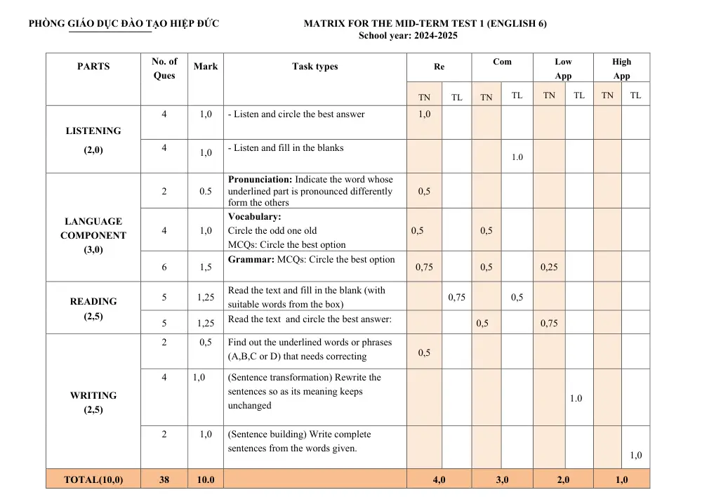 Đề thi Giữa kì 1 Tiếng Anh 6 năm 2024-2025 trường THCS Phan Bội Châu (Quảng Nam) - trang 5