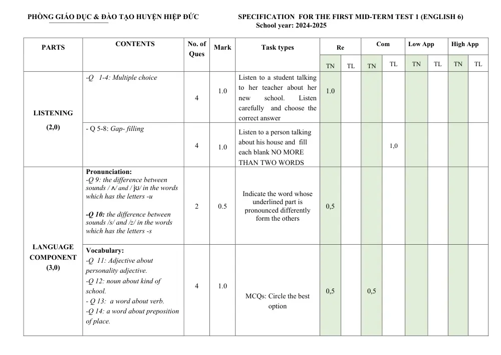 Đề thi Giữa kì 1 Tiếng Anh 6 năm 2024-2025 trường THCS Phan Bội Châu (Quảng Nam) - trang 7