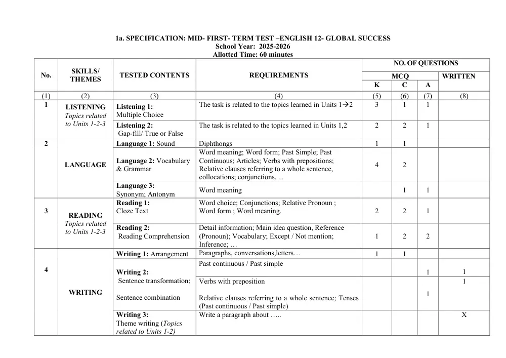 Đề thi Giữa kì 1 Tiếng Anh 12 năm 2025-2026 trường THPT Lý Tự Trọng (Đà Nẵng) - trang 10