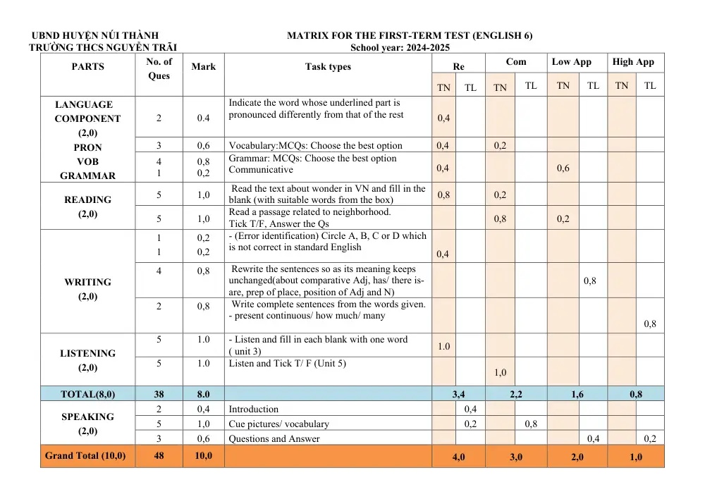 Đề thi Học kì 1 Tiếng Anh 6 năm 2024-2025 trường THCS Nguyễn Trãi (Quảng Nam) - trang 10
