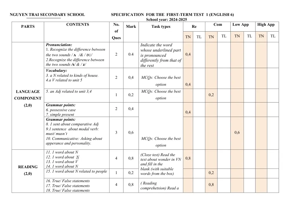 Đề thi Học kì 1 Tiếng Anh 6 năm 2024-2025 trường THCS Nguyễn Trãi (Quảng Nam) - trang 7