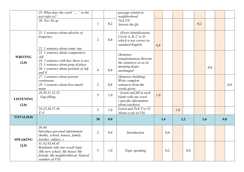 Đề thi Học kì 1 Tiếng Anh 6 năm 2024-2025 trường THCS Nguyễn Trãi (Quảng Nam) - trang 8