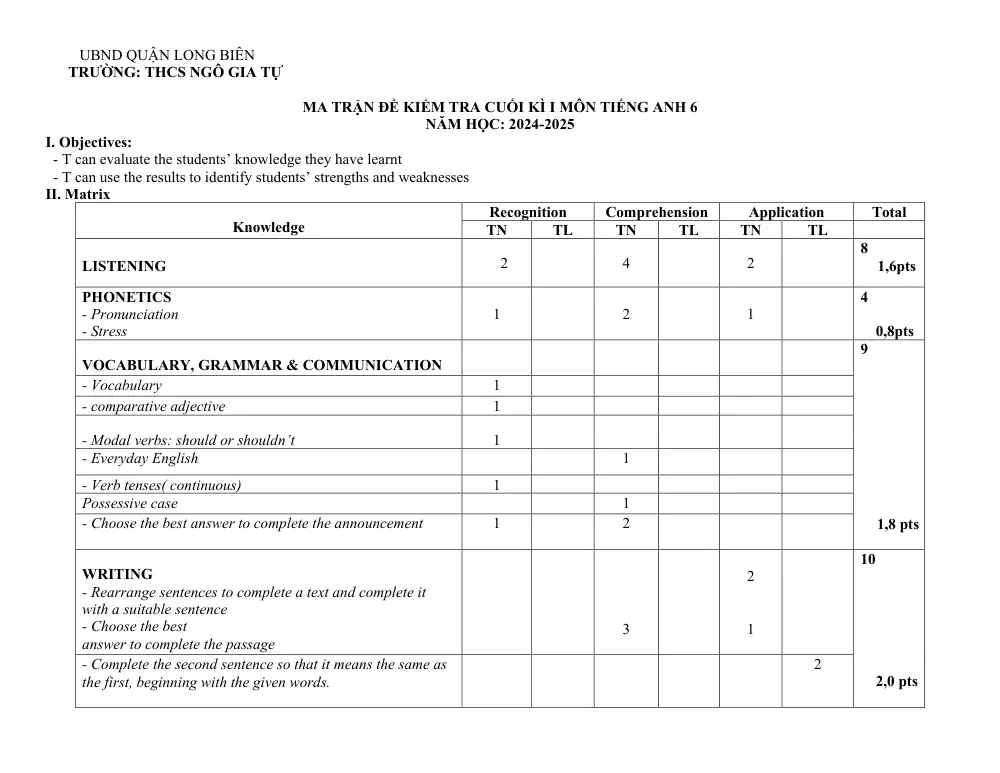 Đề thi Học kì 1 Tiếng Anh 6 năm 2024-2025 trường THCS Ngô Gia Tự (Hà Nội) - trang 1