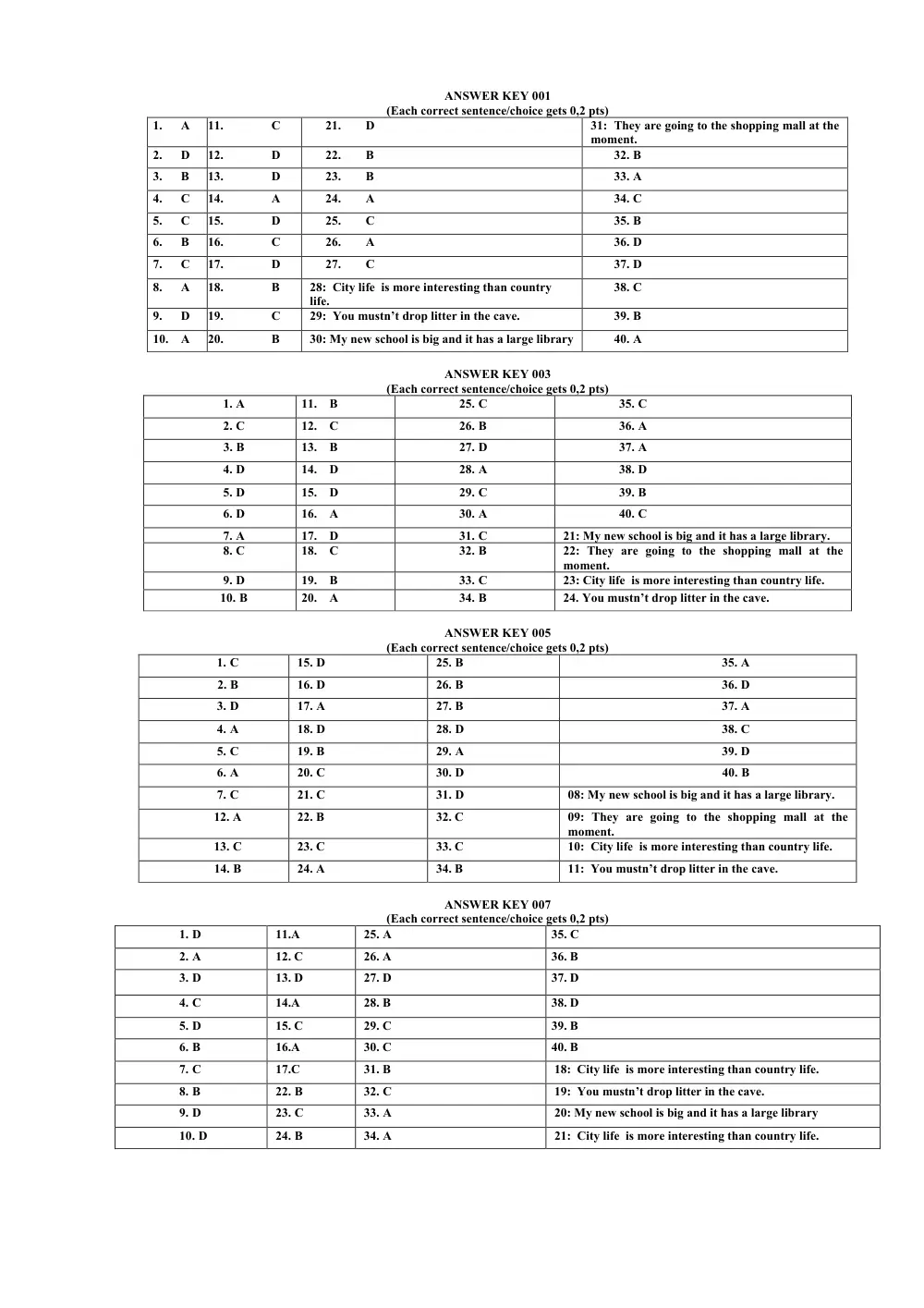 Đề thi Học kì 1 Tiếng Anh 6 năm 2024-2025 trường THCS Ngô Gia Tự (Hà Nội) - trang 19